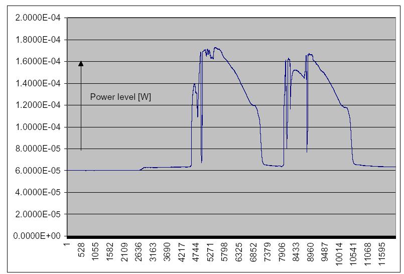 Vertex antenna detects the Moon at 3mm 1003-Jan-14