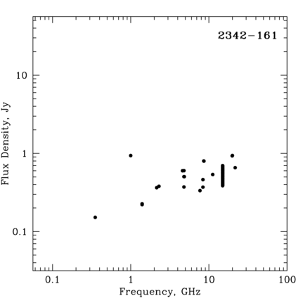 Radio Spectrum