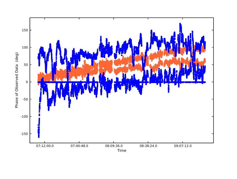 wvrgcal applied to 4 Jan 2010 dataset. 