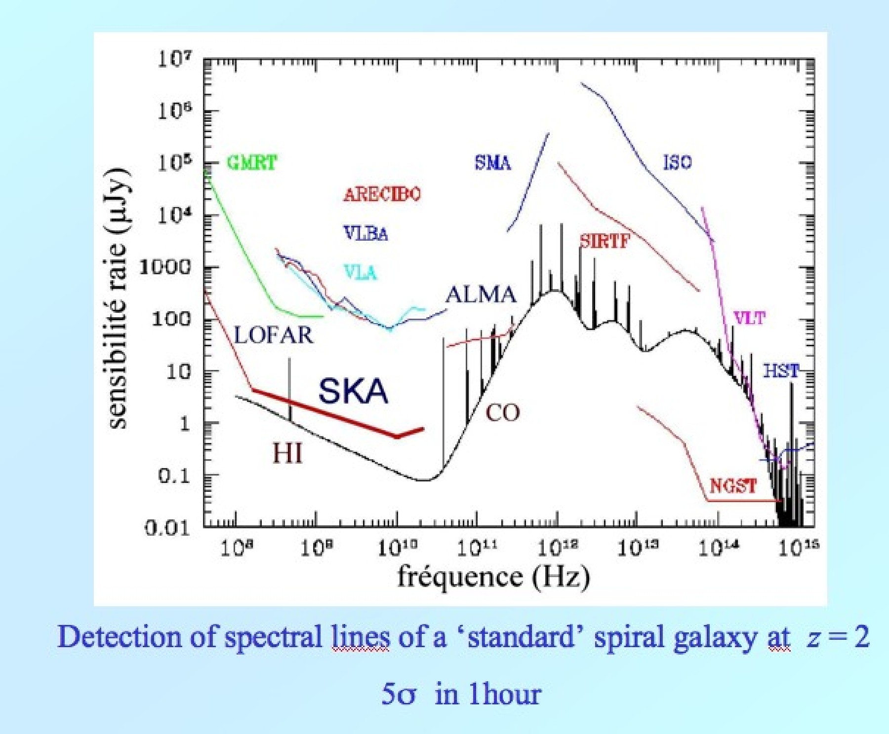 L* Galaxy at z=2