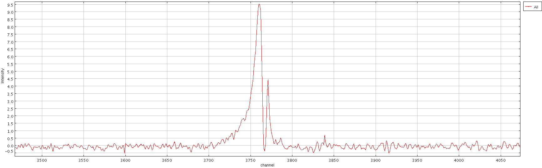 CO J=2-1 IRAS16293-2422