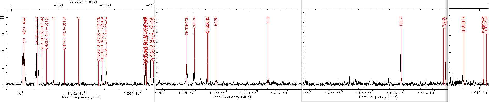ATF Interferometric spectrum of Orion