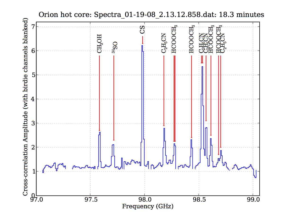 First ALMA correlator celestial spectrum