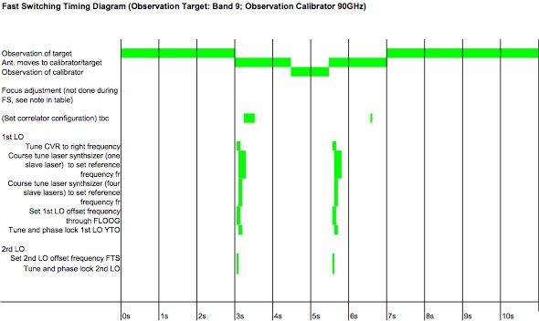 Timing Diagram