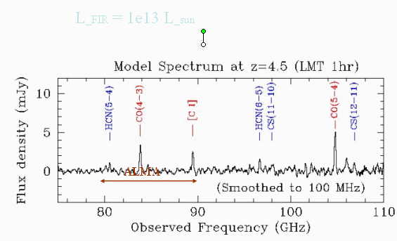 ULIRG Spectrum