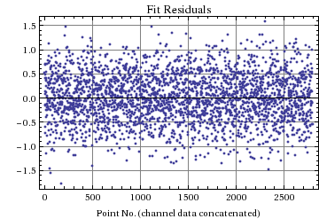 Graphics:Fit Residuals