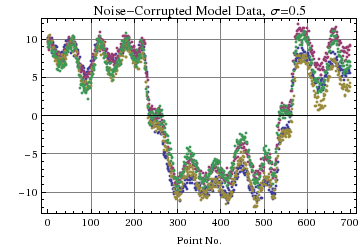 Graphics:Noise-Corrupted Model Data,&nbsp;&nbsp;&sigma;=0.5