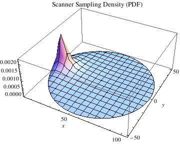 Graphics:Scanner Sampling Density (PDF)