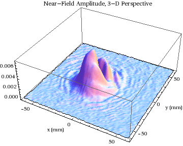 Graphics:Near-Field Amplitude, 3-D Perspective