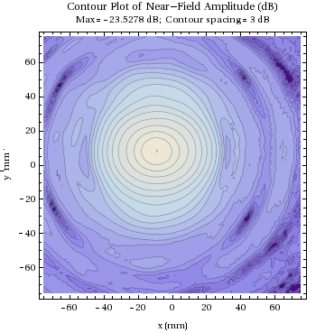 Graphics:Contour Plot of Near-Field Amplitude (dB)