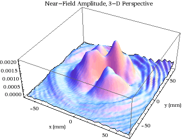 Graphics:Near-Field Amplitude, 3-D Perspective