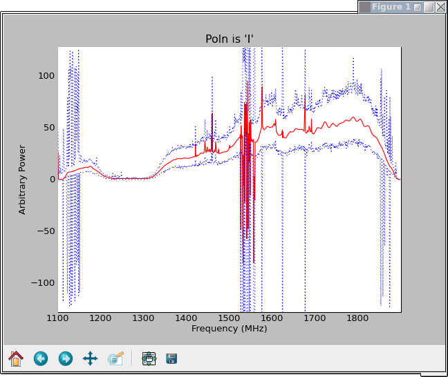 L-band bandpass with 800MHz of bandwidth