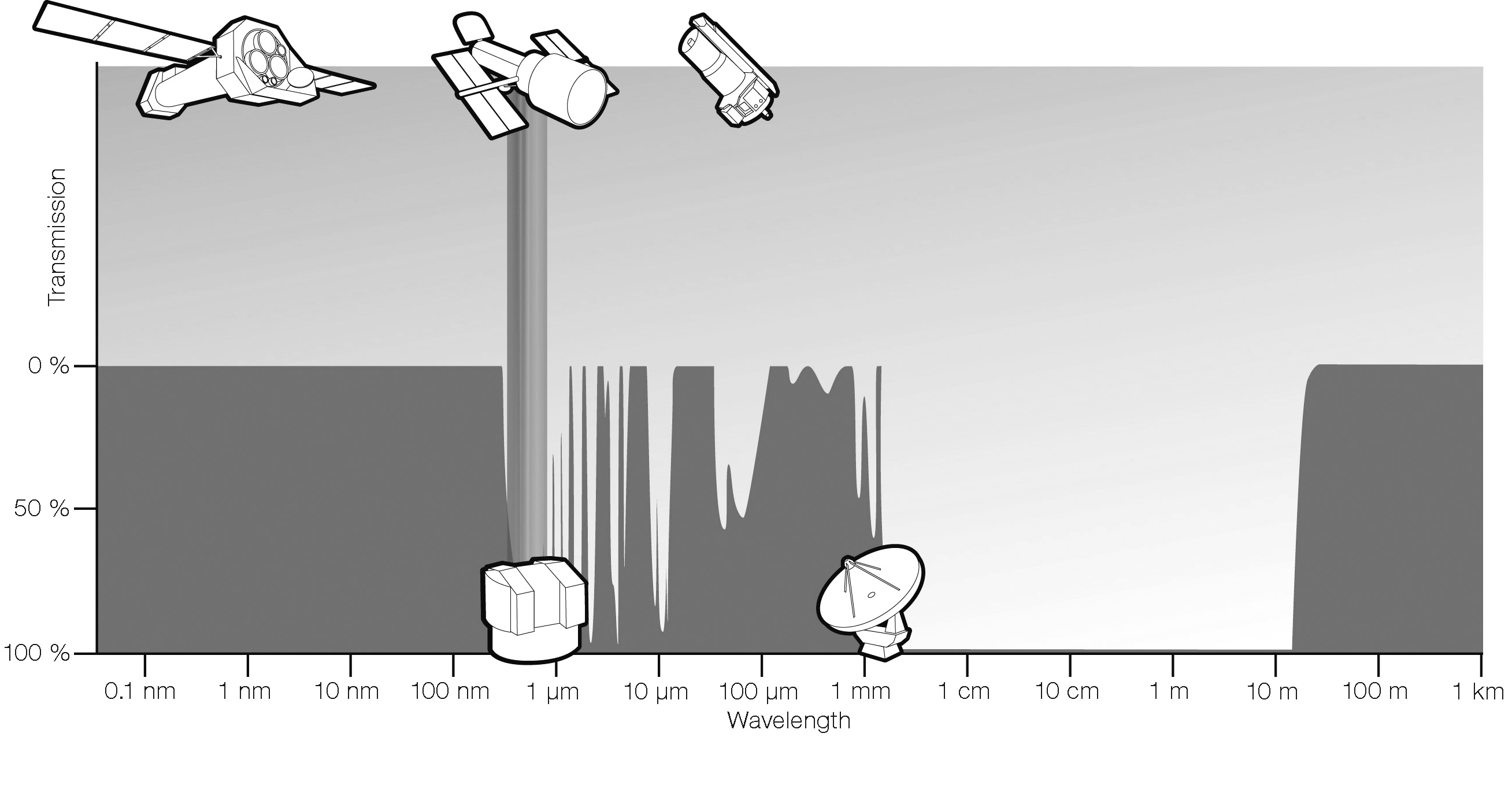 1 Introduction‣ Essential Radio Astronomy