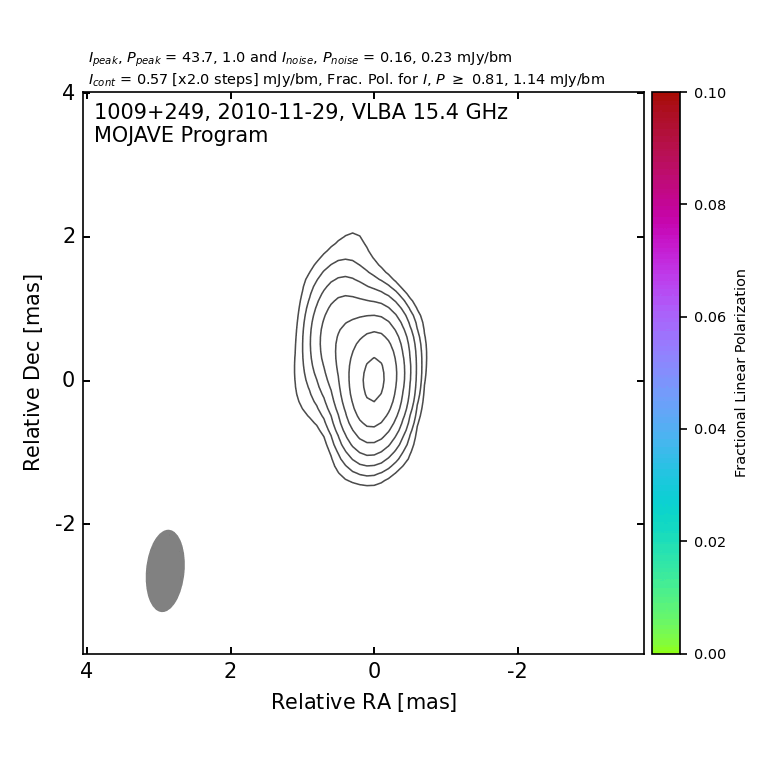 2 cm VLBA Image