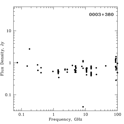 Radio Spectrum