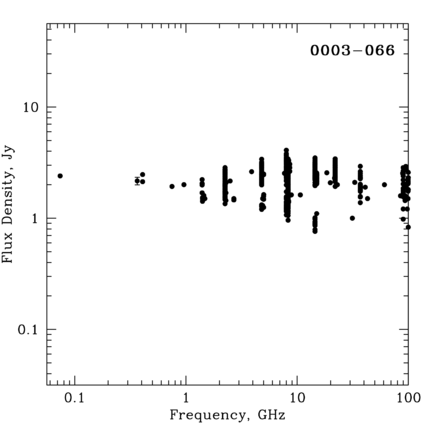 Radio Spectrum