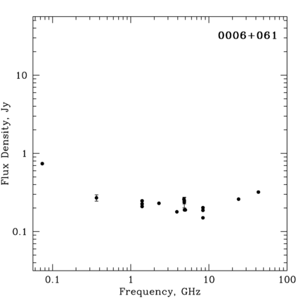 Radio Spectrum