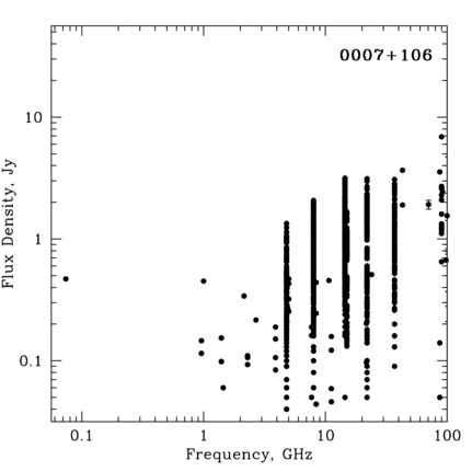 Radio Spectrum