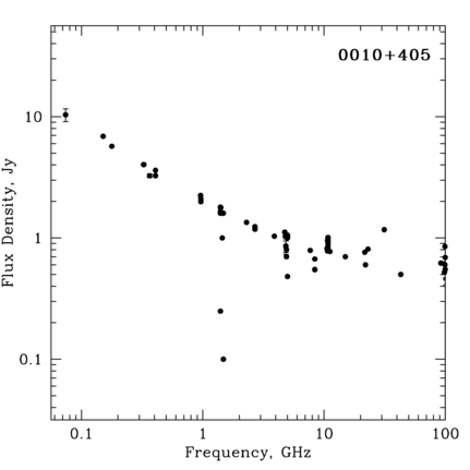 Radio Spectrum