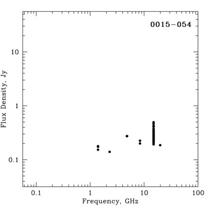 Radio Spectrum