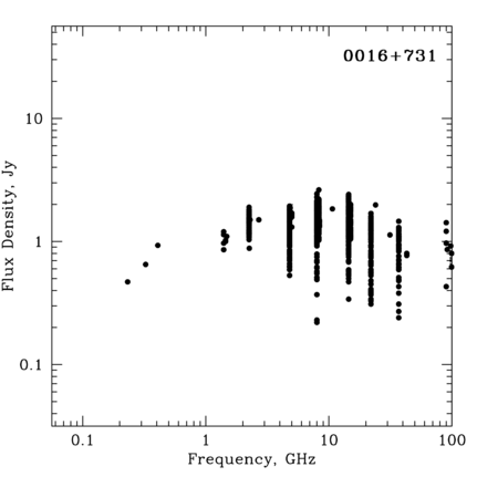 Radio Spectrum