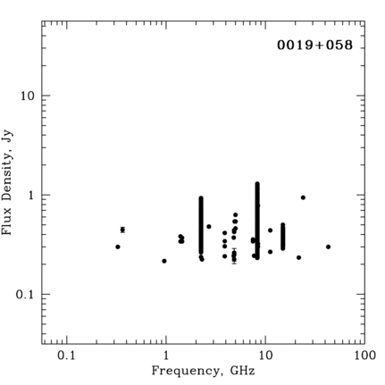 Radio Spectrum