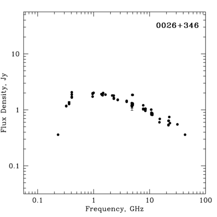 Radio Spectrum