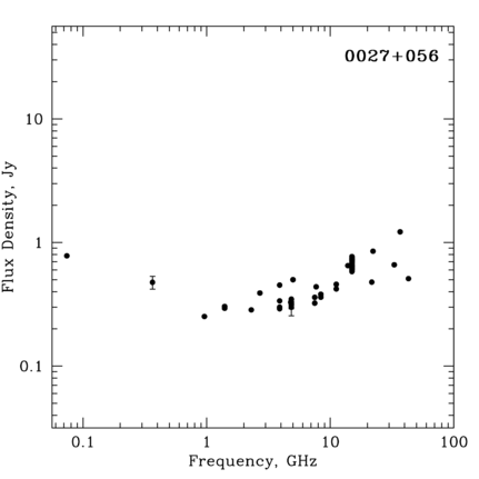 Radio Spectrum