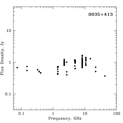 Radio Spectrum