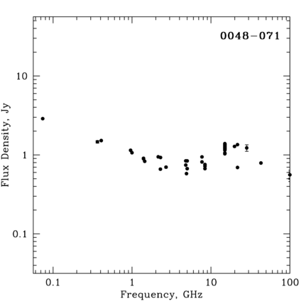 Radio Spectrum