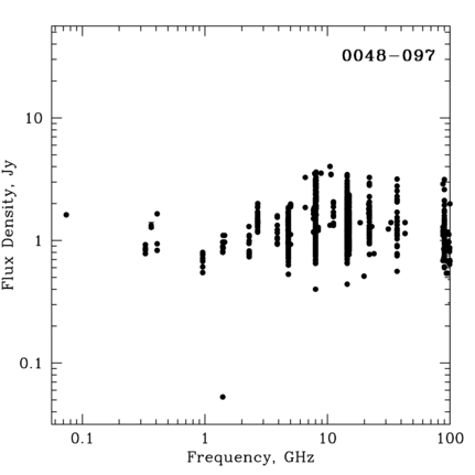 Radio Spectrum