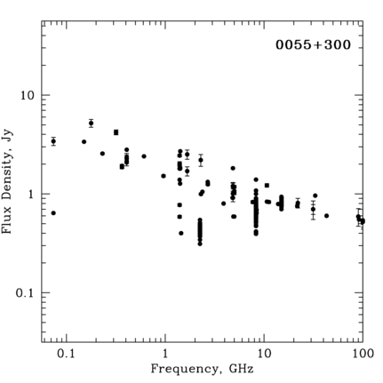 Radio Spectrum