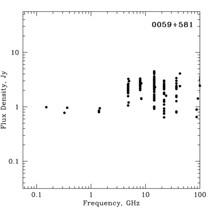 Radio Spectrum