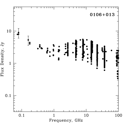 Radio Spectrum