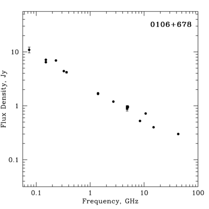 Radio Spectrum