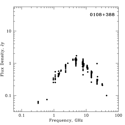 Radio Spectrum