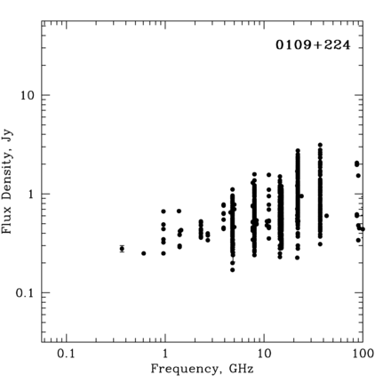 Radio Spectrum