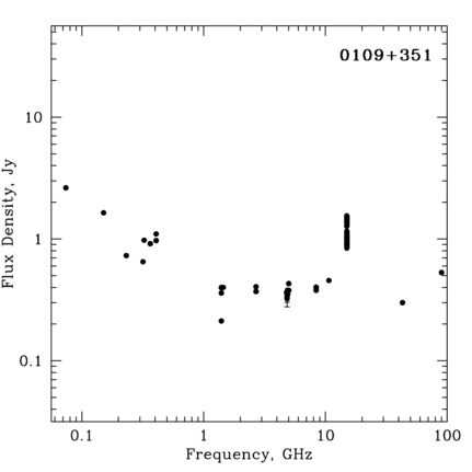 Radio Spectrum