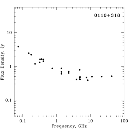 Radio Spectrum