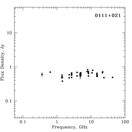 Radio Spectrum