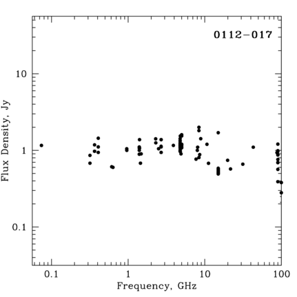 Radio Spectrum