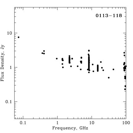 Radio Spectrum