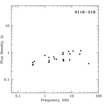 Radio Spectrum