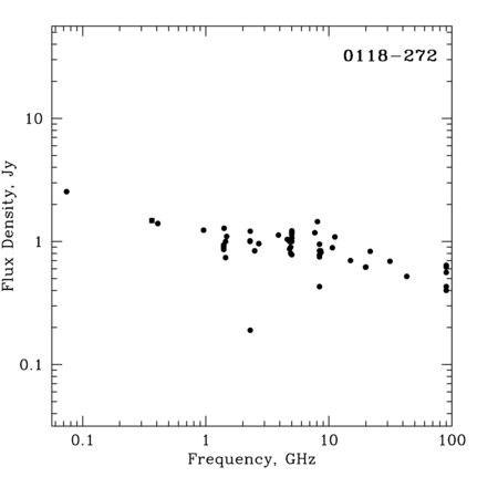 Radio Spectrum