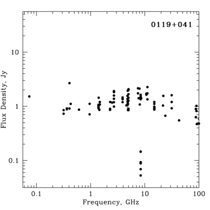 Radio Spectrum