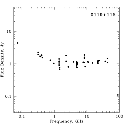 Radio Spectrum