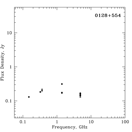 Radio Spectrum