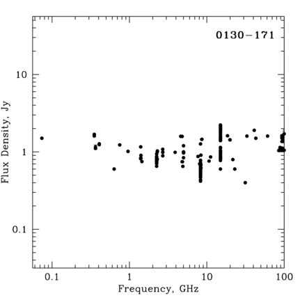 Radio Spectrum