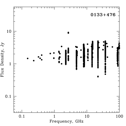 Radio Spectrum