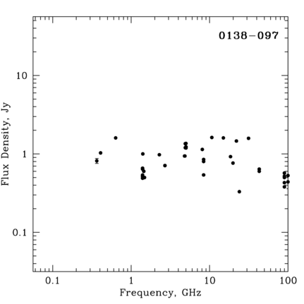 Radio Spectrum